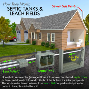 Advice on Septic Tank Upkeep - Macomb County MI- Stadler Plumbing