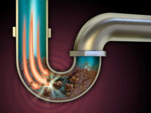 drain clogged diagram