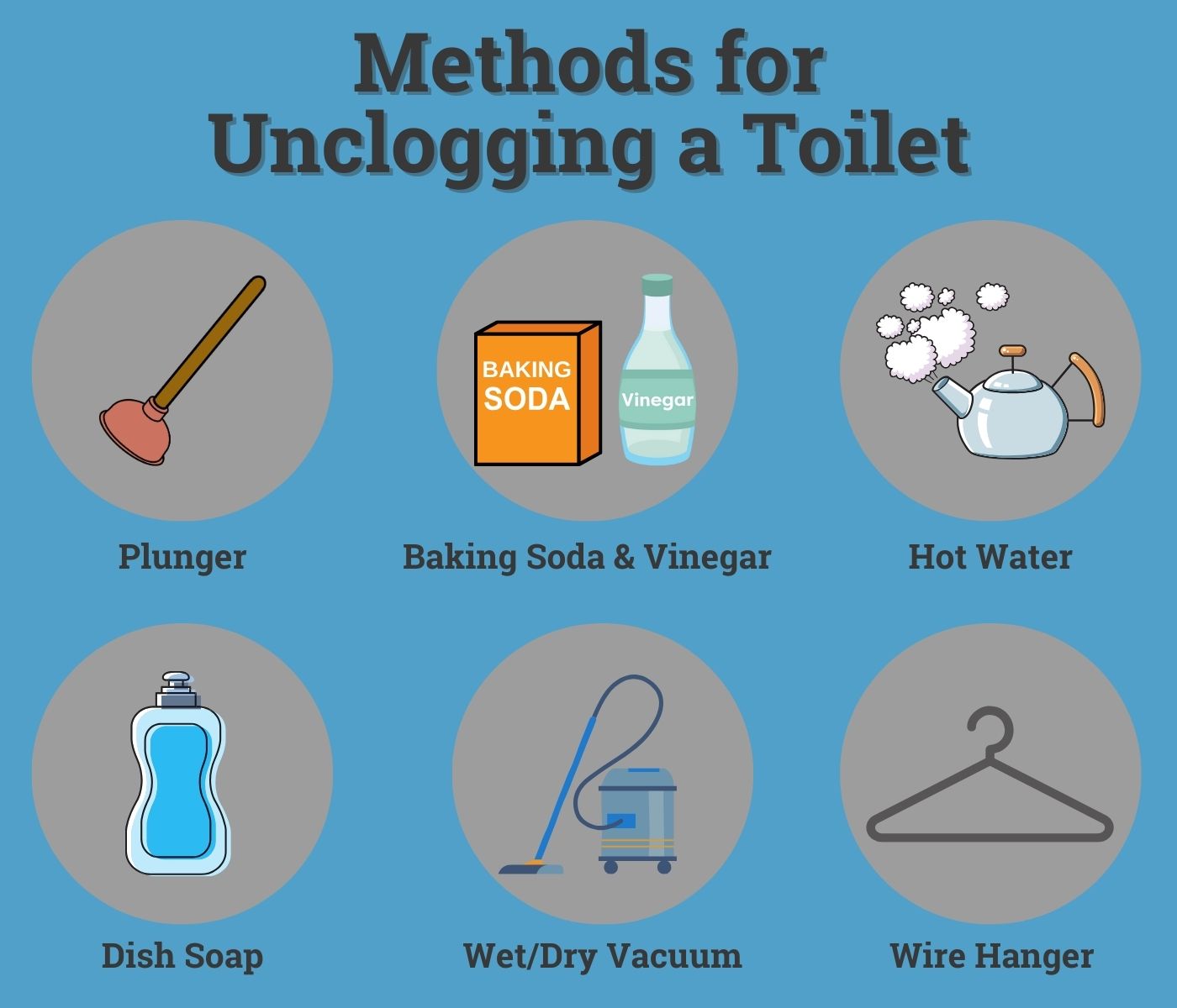 original infographic stating some methods for unclogging a toilet