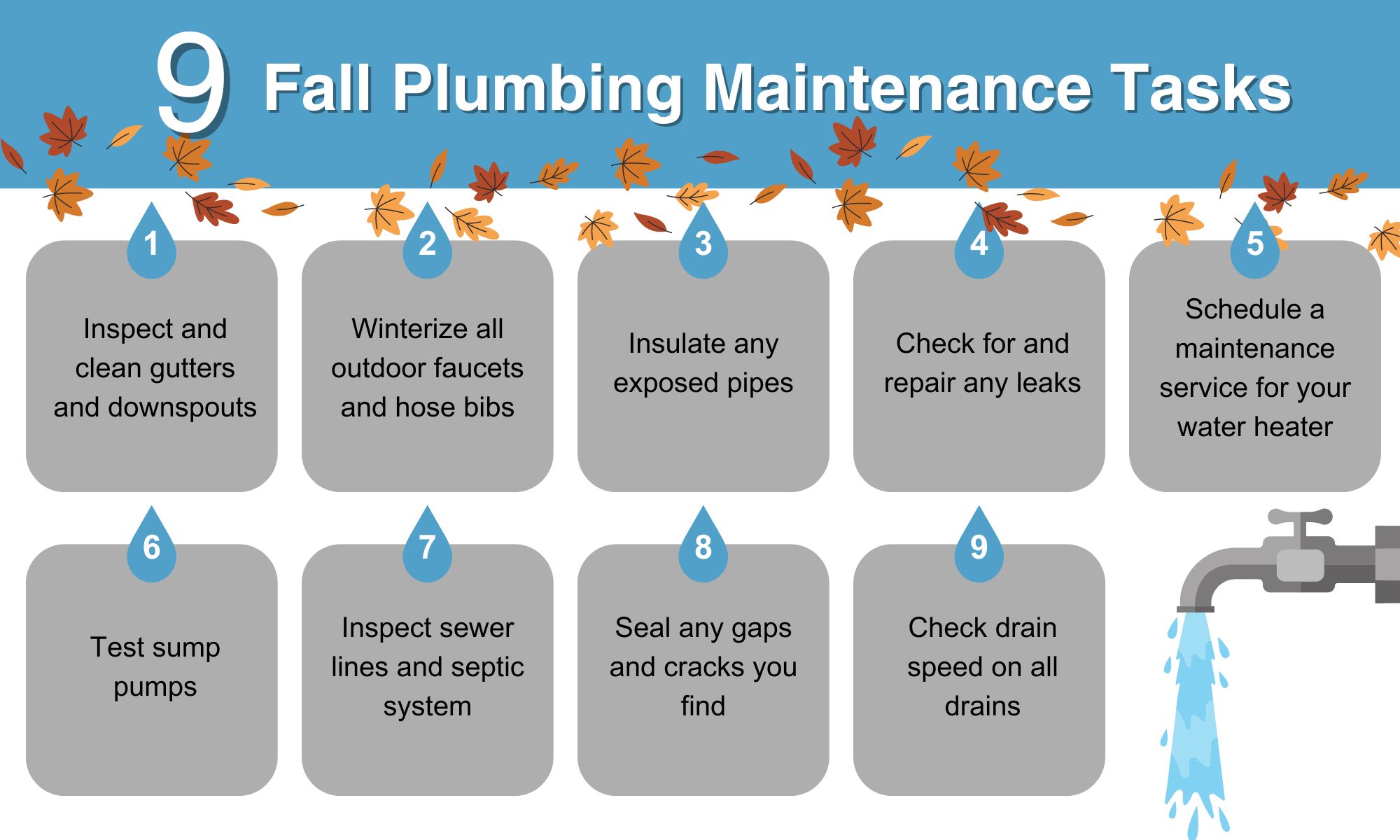 Original Infographic listing 9 most important fall plumbing maintenance tasks