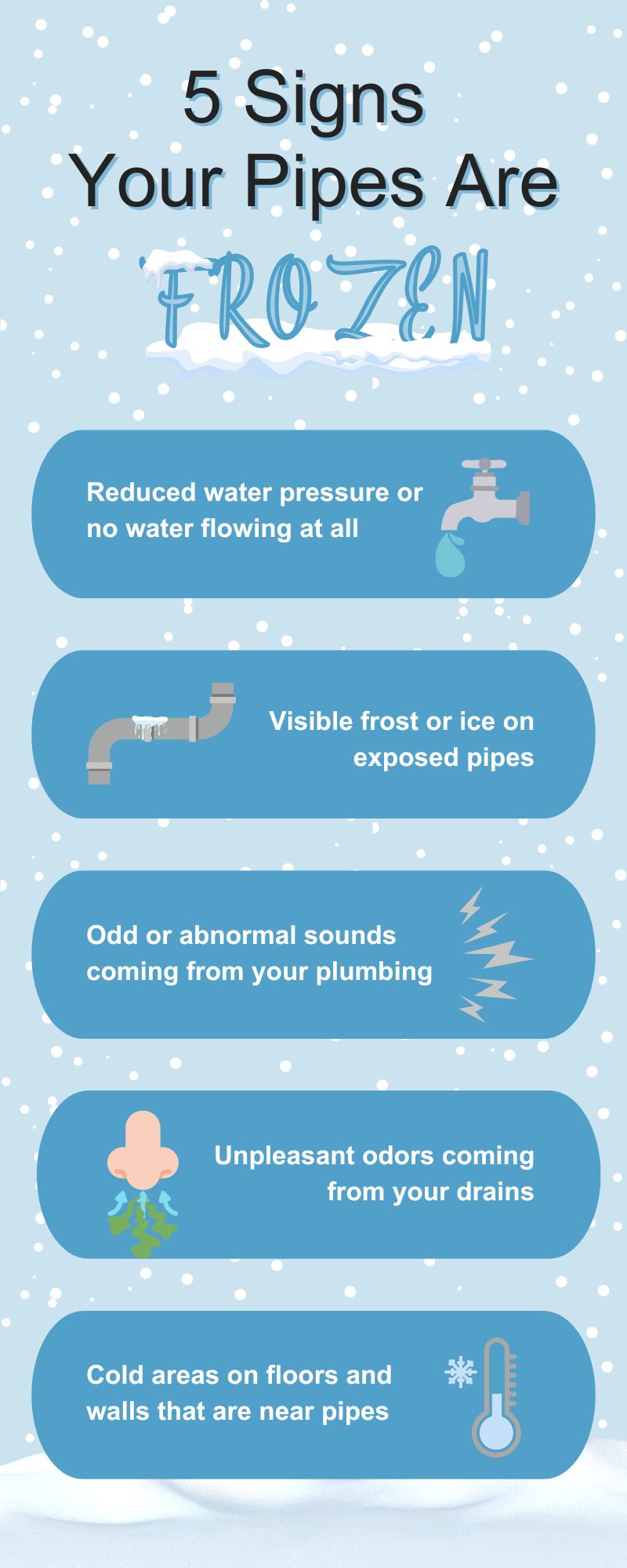 Original infographic outlining signs that indicate frozen pipes with accompanying related graphics; colors are mostly shades of blue and white