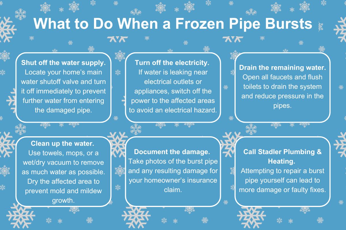 original infographic about what to do if a pipe bursts in your home